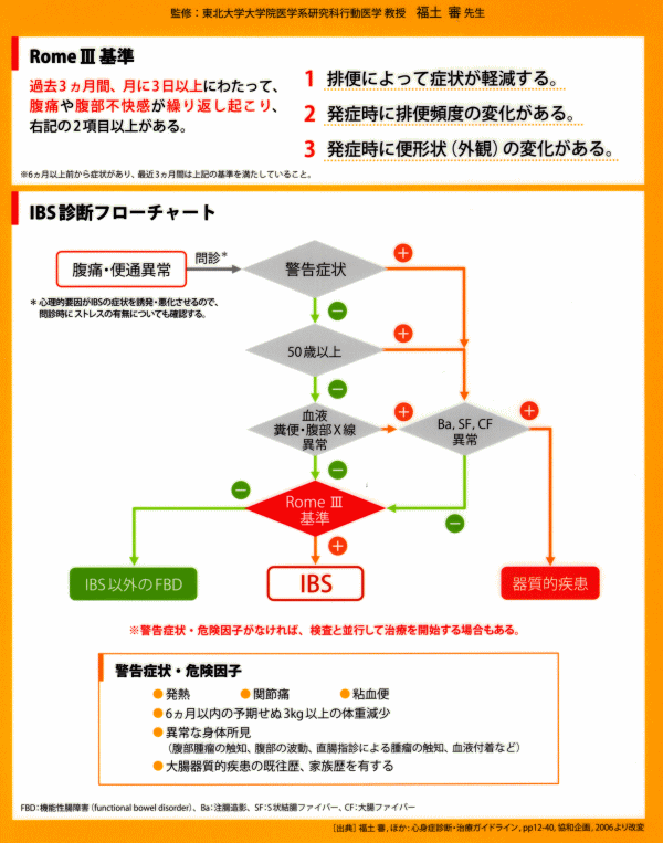 性 症候群 ない 腸 過敏 治ら