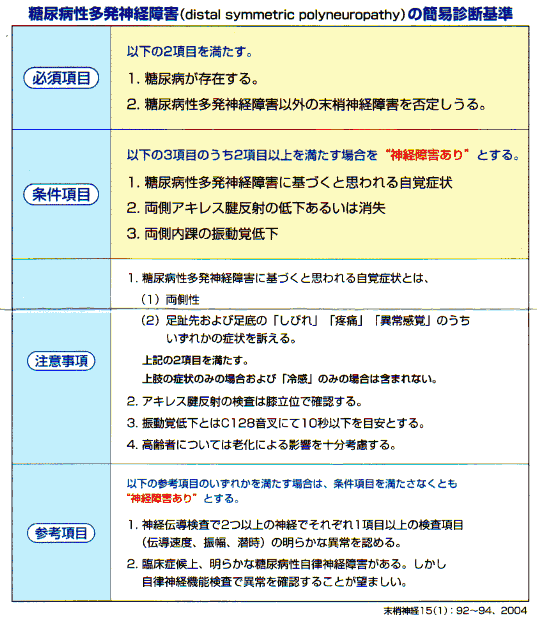 大阪府藤井寺市 池田医院 内科 糖尿病専門外来 糖尿病専門医 胃腸科 小児科 皮膚科 循環器科