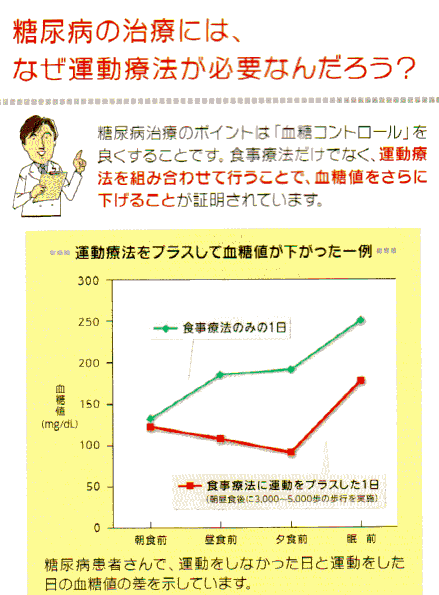 大阪府藤井寺市 池田医院 内科 糖尿病専門外来（糖尿病専門医） 胃腸科 